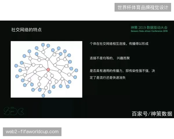 体育赛事旅游服务市场中社交裂变模式的转化效率为何逐年衰减